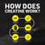 Ascent Clean Creatine Monohydrate Powder - 5G Per Serving, Creapure Creatine Supplement - Unflavored, 100 Servings
