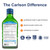 Carlson - Kid's Cod Liver Oil, 550 mg Omega-3s, Vitamins A & D3, Wild Norwegian, Bubble Gum, 250 mL