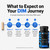 Effective Nutra DIM Supplement 300mg + BioPerine, Extra Strength Estrogen Blocker for Men & Hormone Balance for Women - Diindolylmethane, Hormonal Acne, Menopause Support - 120 Veggie Capsules
