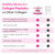 FORTIBONE Collagen Peptides Essential Bone Builder Hydrolyzed Collagen Powder for Women & Men, Clinically-Supported for Bone Strength & Density, Gluten Free & Dairy Free - Unflavored (30 Servings)