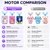 Geacker Kids Electric Toothbrush, U Shaped Toothbrush Kids Sonic Automatic Brush with Cup 5 Brush Head 6 Clean Modes IPX7 Waterproof Mermaid Design Rechargeable Smart Timer for Children 8-13
