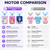 Geacker Kids Electric Toothbrush, U Shaped Toothbrush Kids Sonic Automatic Brush with Cup 5 Brush Head 6 Sonic Clean Modes IPX7 Waterproof Unicorn Design Rechargeable Smart Timer for Children 2-7