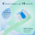 FUMEIKANG Kids Electric Toothbrushes 2 Pack Smart Sonic Toothbrush for Boys and Girls 3 4 5 6 7 8 9 10 11 12 (Blue+Mint, 2 Pack)