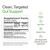 BIOptimizers Probiotic Breakthrough – Lactobacillus Plantarum OM Probiotics & Prebiotics Health Supplement for Gut, Digestive & Immune Support Probiotics for Women Men Elderly– 60 Vegan Capsules