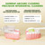 Kids Electric Toothbrushes, U Shaped Ultrasonic Toothbrush,Rechargeable Kids Toothbrush w/Smart Timer, Sonic Toothbrush (Yellow (Ages 7-15))