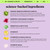 Lemme Greens Superfood Gummies w/Multi - Support Gut Health & Reduce Bloating, 20+ Organic Greens and Superfruits, Clinically Studied Probiotics, D3, B12 - Berries & Greens Flavored (60 Count)