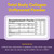 Natural Factors Total Body Collagen - Bioactive Collagen Supplement for Hair & Nail Growth Support - Healthy Skin Supplement with Protein, Vitamin C & More - Unflavored, 500 g (38 Servings)