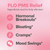 O Positiv FLO PMS Vitamins for Women, 30 Servings - Proactive PMS Relief - Targets Hormonal Breakouts, Bloating, Cramps, & Mood Swings with Chasteberry, Vitamin B6, & Lemon Balm (Pack of 3)