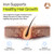DermaIRON Iron Supplement for Women & Men – Gentle Iron for Low Ferritin & Anemia Support, Hair Thinning & Hair Loss Support, with Collagen & Vitamin C