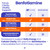 Healthfare Benfotiamine 300mg | 200 Capsules | Fat Soluble Thiamine Vitamin B1 | Supports Overall Health | Non-GMO | Gluten Free (2-Pack)