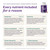 ProCare Health Bariatric Multivitamin with 18mg Iron (3 Month Supply) Post-Op Vitamins Bariatric Surgery Patients, Supports Recovery (90 Easy to Swallow Capsules)