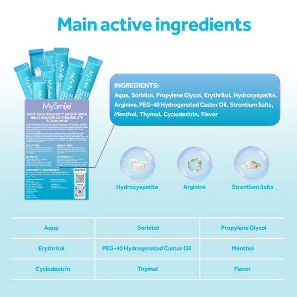 MySmile Mouthwash for Sensitive Teeth, Nano Hydroxyapatite Mouth Wash Travel Size, Fluoride Free Alcohol-Free Remineralizing for Enamel Strength Oral Rinse, Fresh Mint Flavor