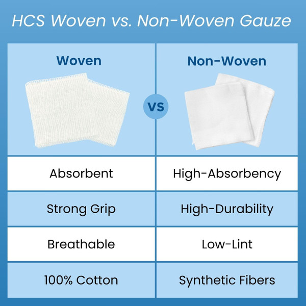 HCS Bulk Non-Woven Gauze Sponges 4x4-2000ct, Non-Sterile, 4-Ply - Highly Absorbent, Low-Linting Squares - 4x4 Gauze Pads, Large - Medical Supplies, Wound Care, First Aid, Surgical Use, Dental