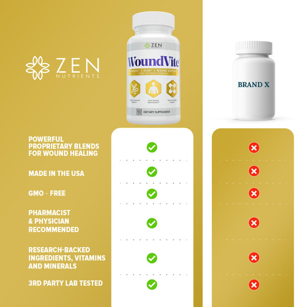 Zen Nutrients WoundVite Pre & Post Surgery Support, Scar & Wound Care, Scar Treatment, Plastic & General Surgery, Heal Faster & Aids in Recovery Time w/Bromelain, Turmeric & Arnica - 60 Vegan Caps