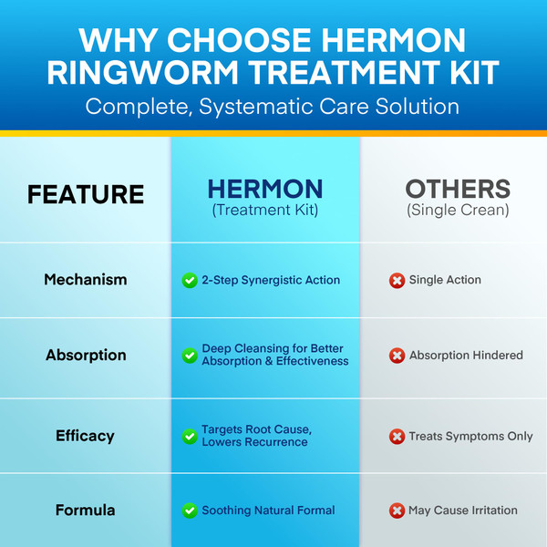 Hermon Antifungal Ringworm Cream & Soap Kit: Antifungal Cream Treatment for Ringworm, Jock Itch, & Athlete's Foot with 2.01 fl.oz & 2 Bars - Effective Relief of Itching, Burning, Redness, & Irritation