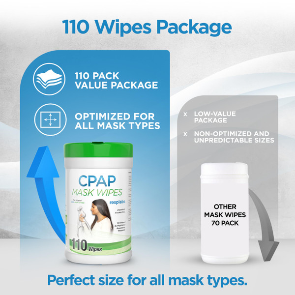 resplabs CPAP Mask Wipes, 3 Pack (330 Wipes) Unscented - Safe for All CPAP Masks, Nasal and Full Face - Daily Use Cleaning Wipes, 9 Month Supply