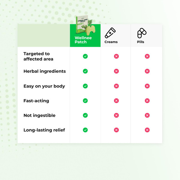 Wellnee Original Herbal Knee Patch - Wellknee Plaster for Knee Support & Muscle Pain - Maximum Strength for a Temporary Relief - Adhesive Heat Patches Made with Natural Herbs for Wellness (30 Pads)