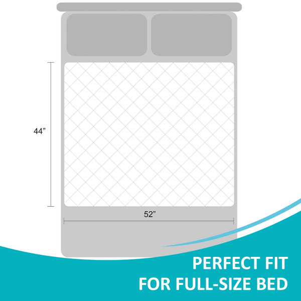 KANECH 44"x52" Washable Waterproof Bed Pads (2 Pack) – Reusable Incontinence Bed Pads Hold 10 Cups, Non-Slip & Silent Mattress Protector for Adults, Kids, Elderly and Dogs