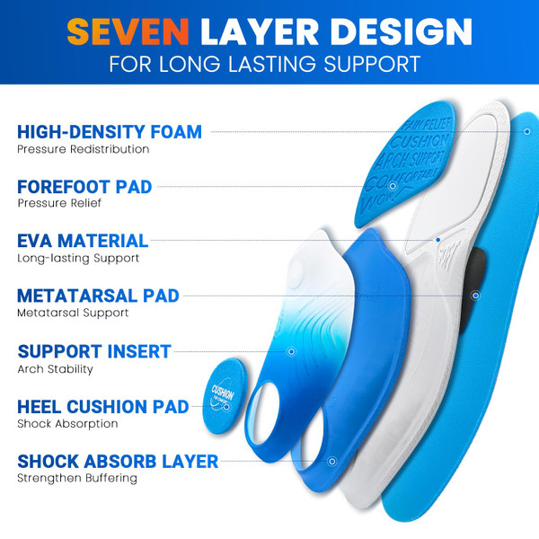 PCSsole Orthotic Insoles Pro for Plantar Fasciitis Relief - 240+lbs Heavy Duty High Arch Support Inserts with Max Cushion & Comfort - Shoe Insert for Flat Feet, Heel Pain, Overpronation