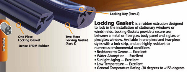 Locking Gasket