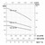 Tuhorse 8 Inch 450GPM Series Pump Curve