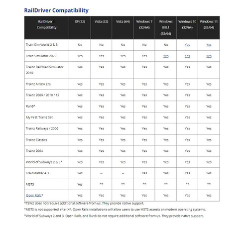 RailDriver USB Desktop Train Cab Controller RD-91-MDT-R - Retro Hobby