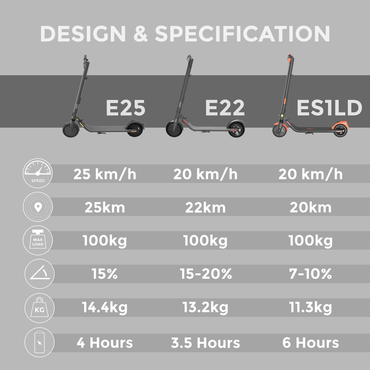 Segway-Ninebot Kickscooter ES1LD Segway-Ninebot Kickscooter ES1LD