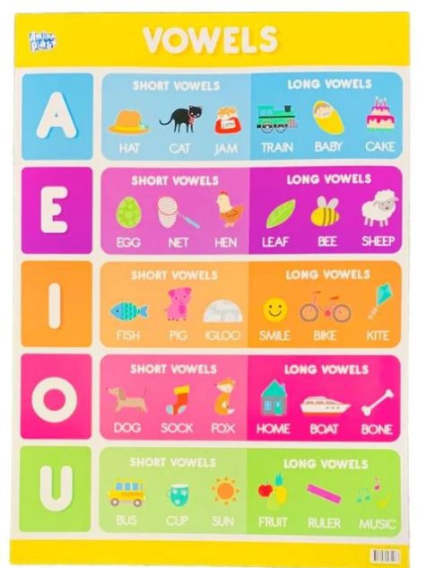 Educational Charts - Alphabet