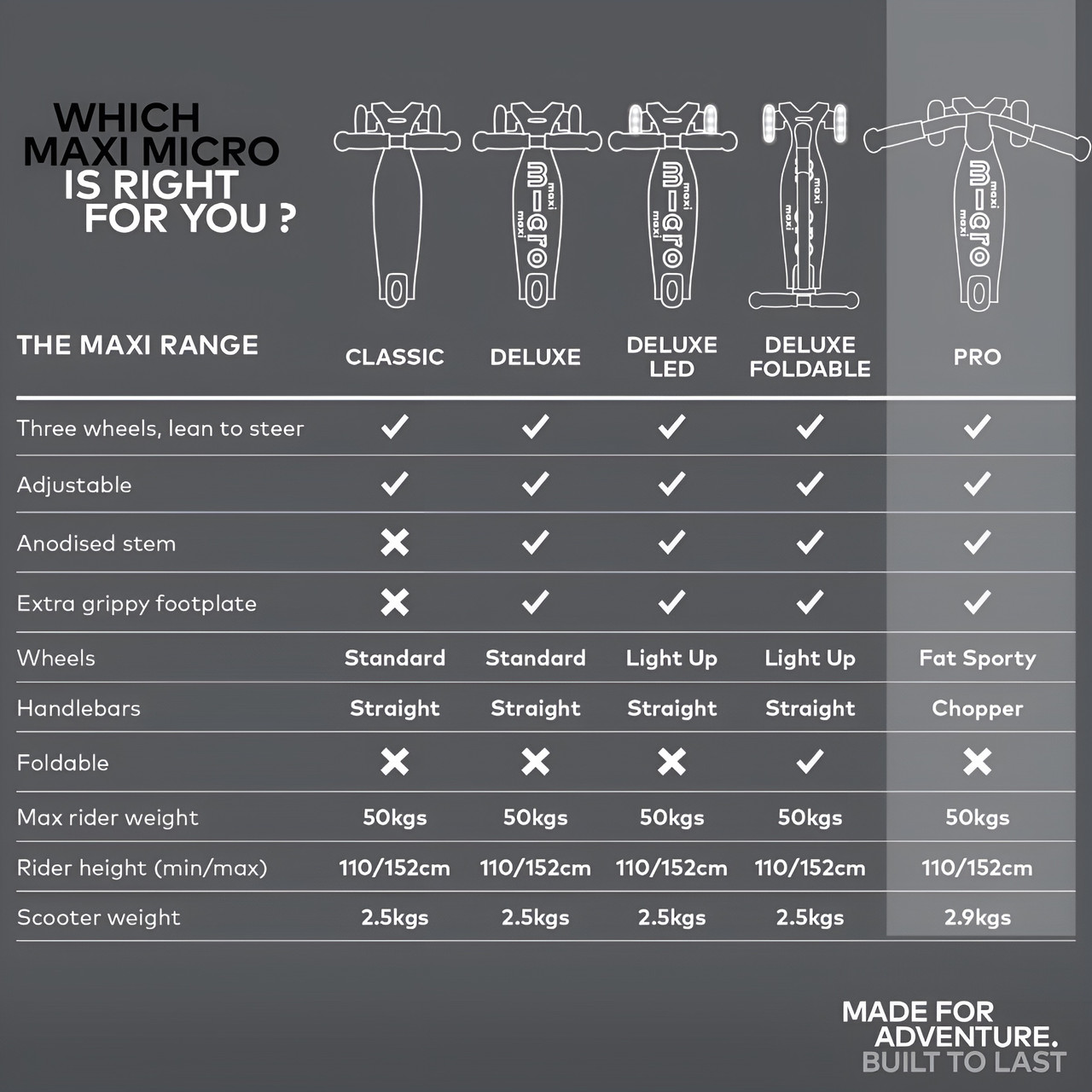 Maxi Micro Deluxe Pro Kids Scooter - Rose Pink