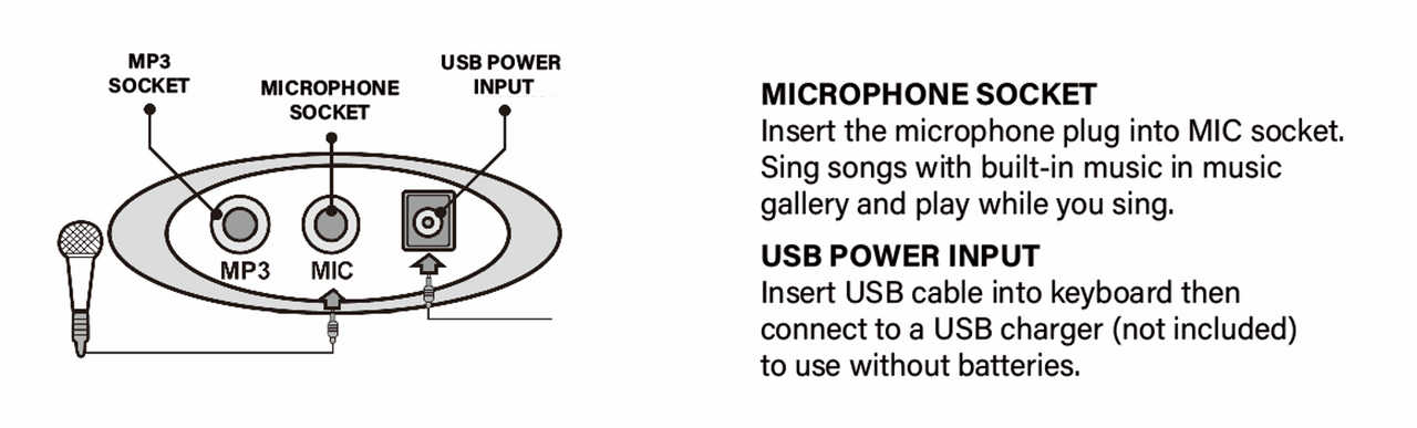 PowerSound 61 Key Electronic Keyboard with Mic  PowerSound 61 Key Electronic Keyboard with Mic