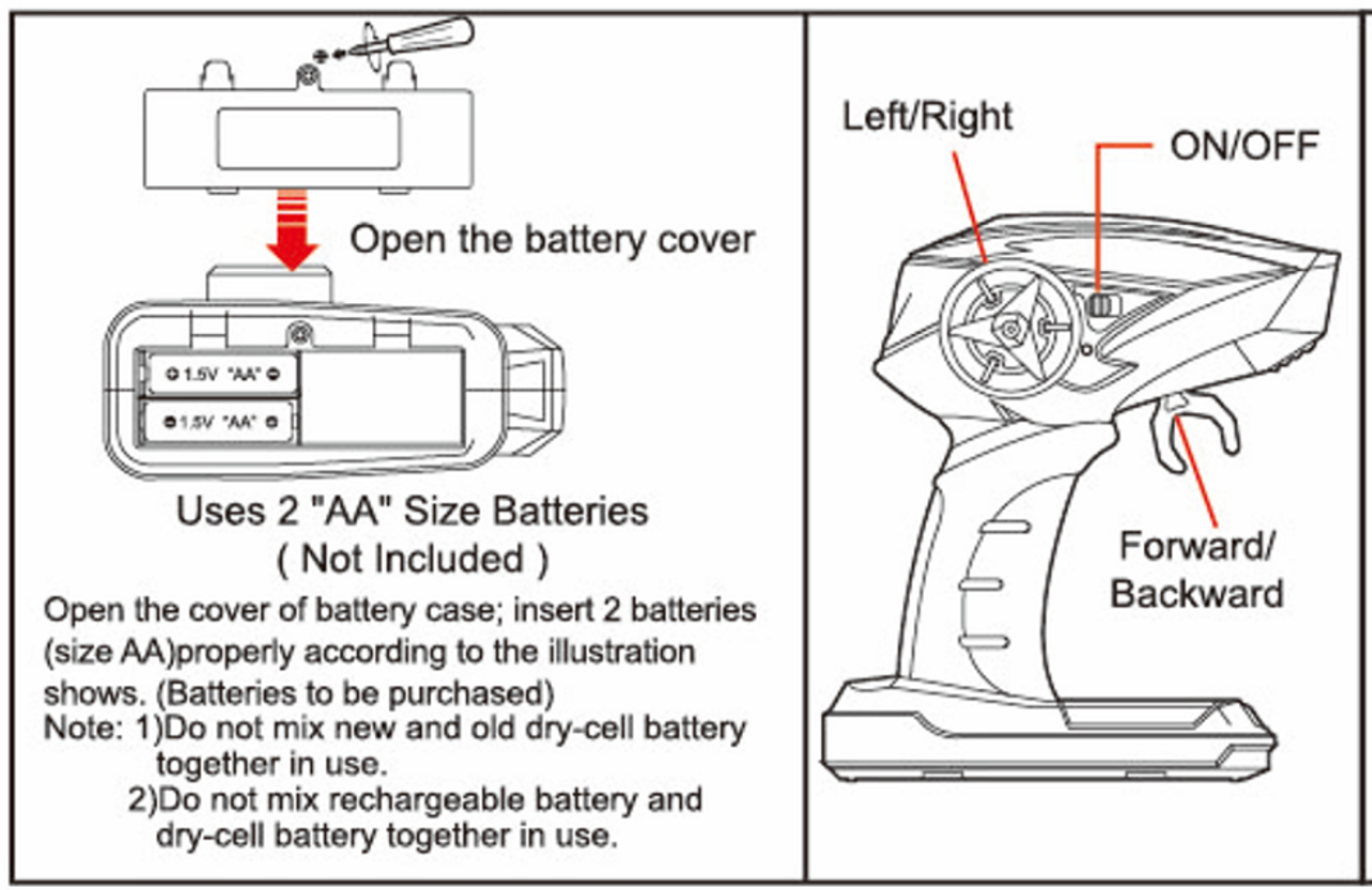 Tidal Race RC High Speed Boat