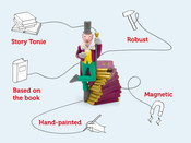 Roald Dahl - Charlie and the chocolate factoryTonie Audio Character