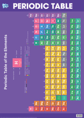 Educhart - Periodic Table Educhart - Periodic Table