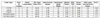 IOP-3PSP32-LW-SC Advance Optanium - Specifications