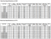 IOP-2PSP32-LW-N Advance Optanium - Specifications