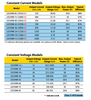 Thomas Research LED30W-24 - Specifications