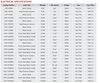 CAP-100MH Keystone Metal Halide Capacitor - Specifications