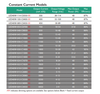 LED40W-054-C0700 Thomas Research Products - Models