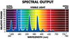 SUNMASTER M.400W.U37.CDX Spectral Output