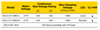 TRP EOL3-20KA LED Driver Surge Protection Electrical