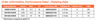 FM159S1EWHR Cooper HALO - Specifications