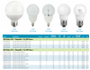 TCP LED G16 Globe Lamp - Specifications