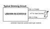 Thomas Research LED30W-85-C0350-D - Wiring Dimming