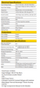 LED50W-072-C0530-D Thomas Research - Specifications