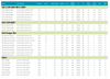 LED7P16 TCP PAR16 LED Lamps - Specifications