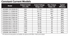 LED50W-036-C1400 Thomas Research - Models