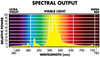 SUNMASTER SL.1000W.U25.VRD Spectral Output