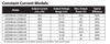 Thomas Research LED30W-42-C0700-D - Models