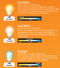 Color Temperature Scale