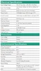 LED40W Thomas Research - General Specs